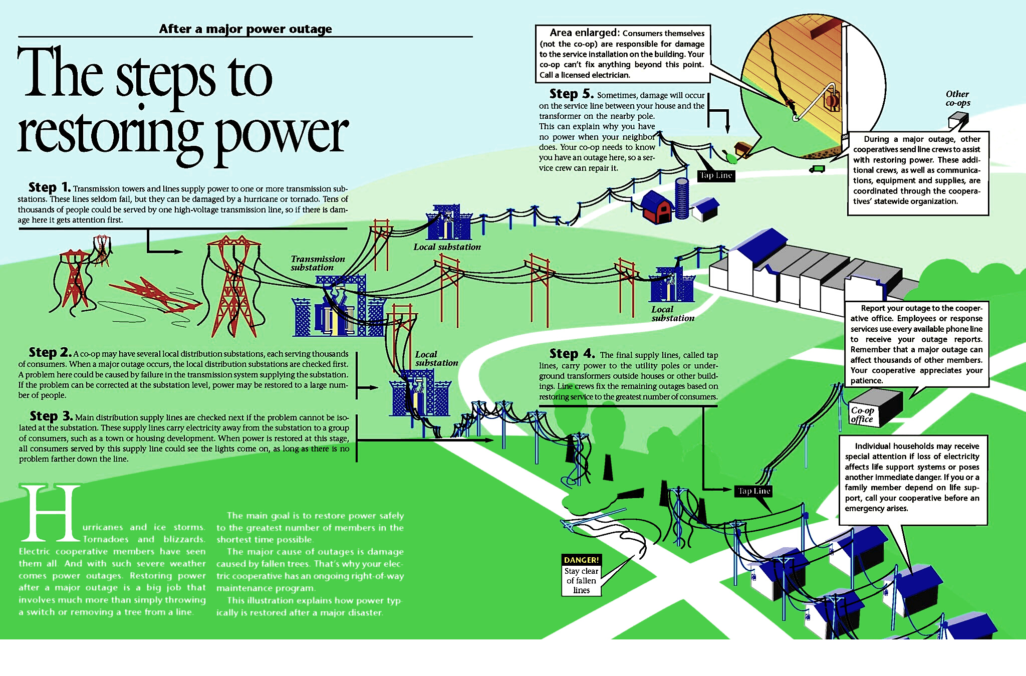 Power Outage Checklist